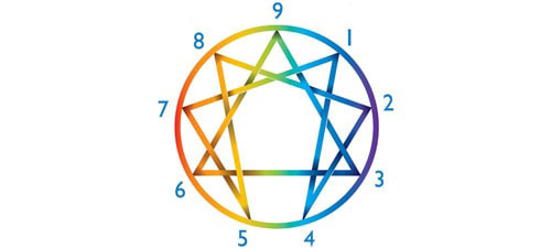 Enneagram